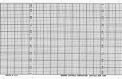 LINEAR INSTRUMENTS LNR 0100-0032