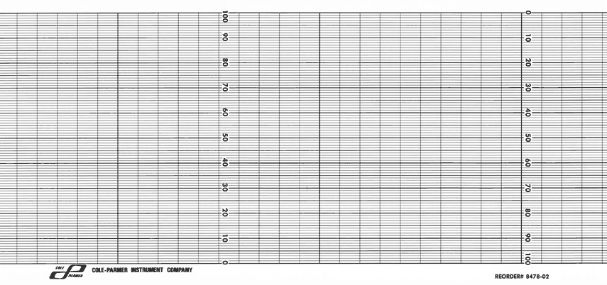 CPC-COLE-PARMER ** CPC 8478-02